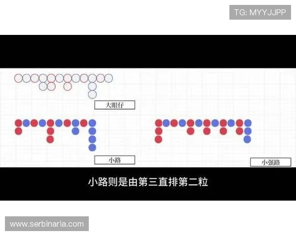 百家乐下三路图解图示教程详解如何利用图表提升游戏中的胜率和决策能力 百家乐下三路图解图示教程详解如何利用图表提升游戏中的胜率和决策能力
